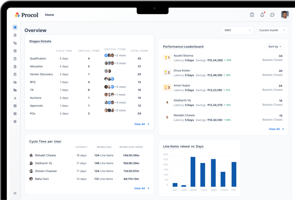 Real-Time Supplier Performance Analytics