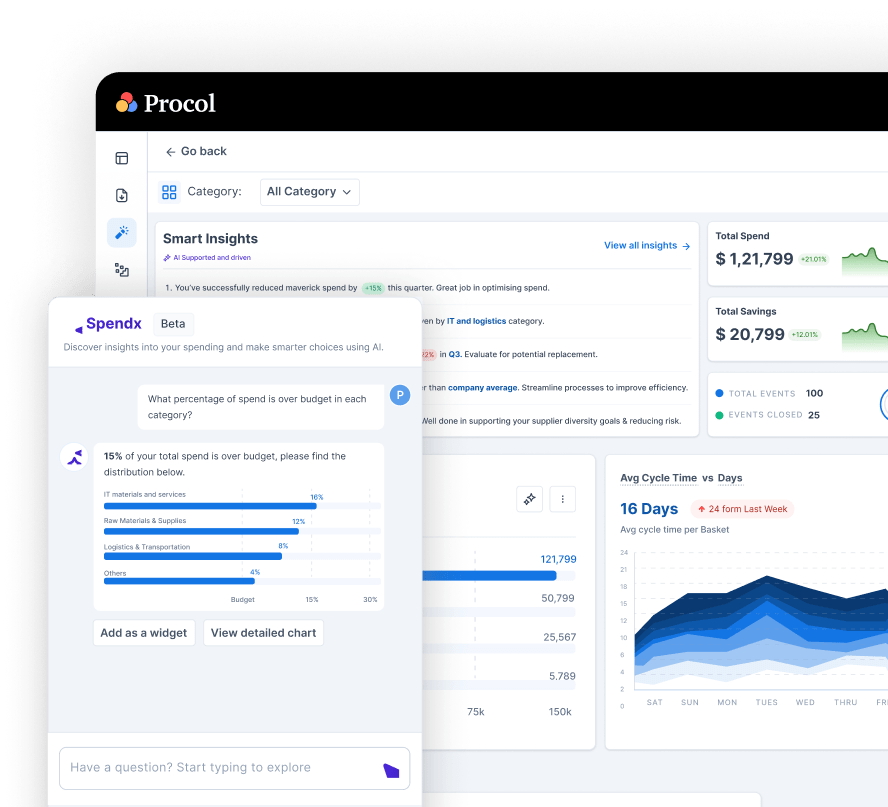 AI predictive & spend analytics