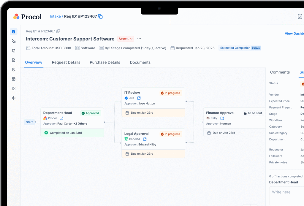 Procurement Orchestration